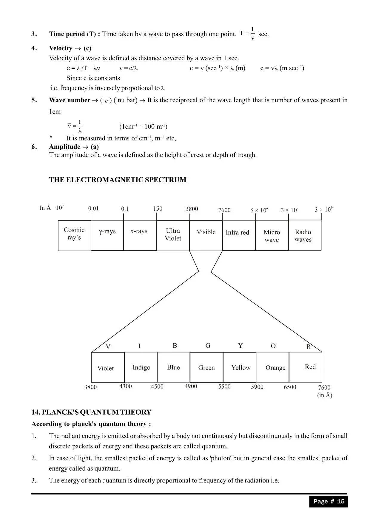 Structure of Atom Class 11 notes