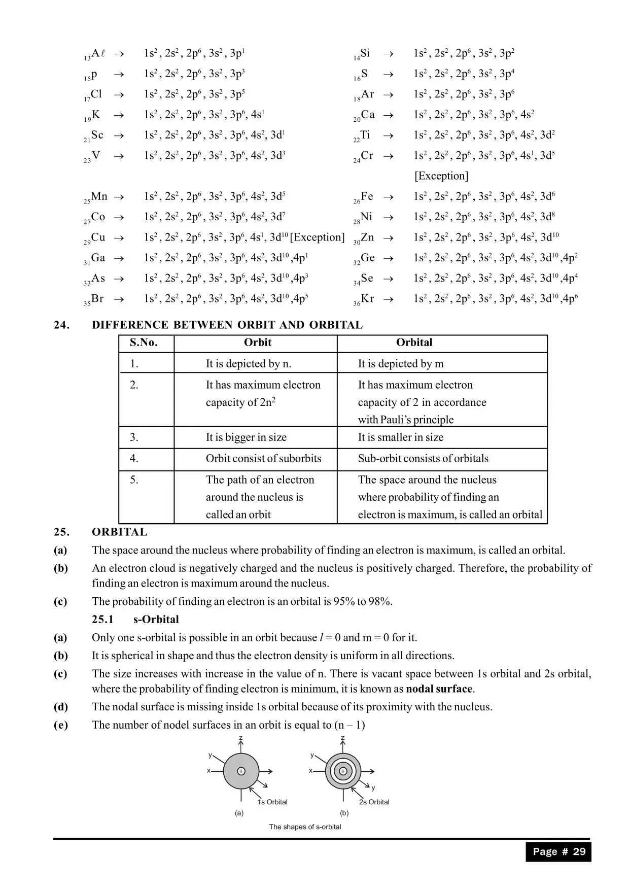 Structure of Atom Class 11 notes