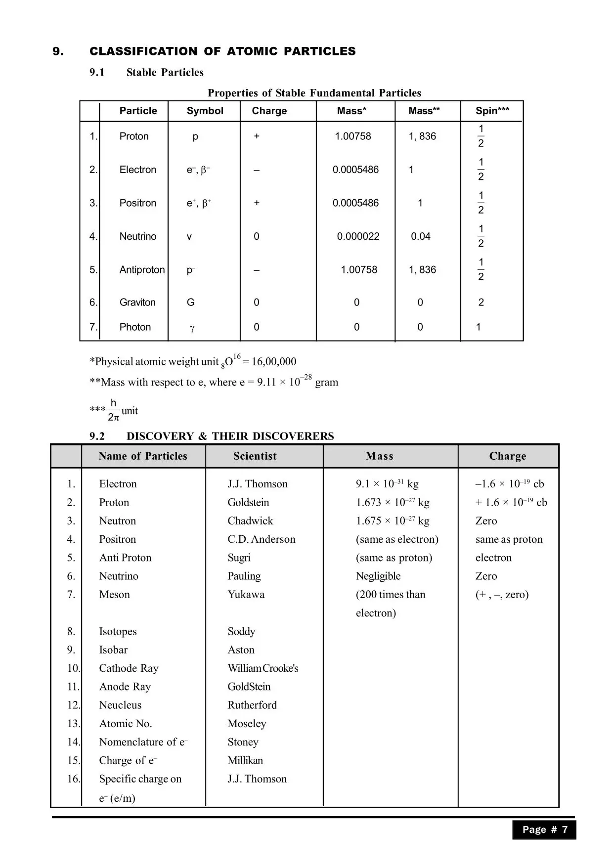 Structure of Atom Class 11 notes