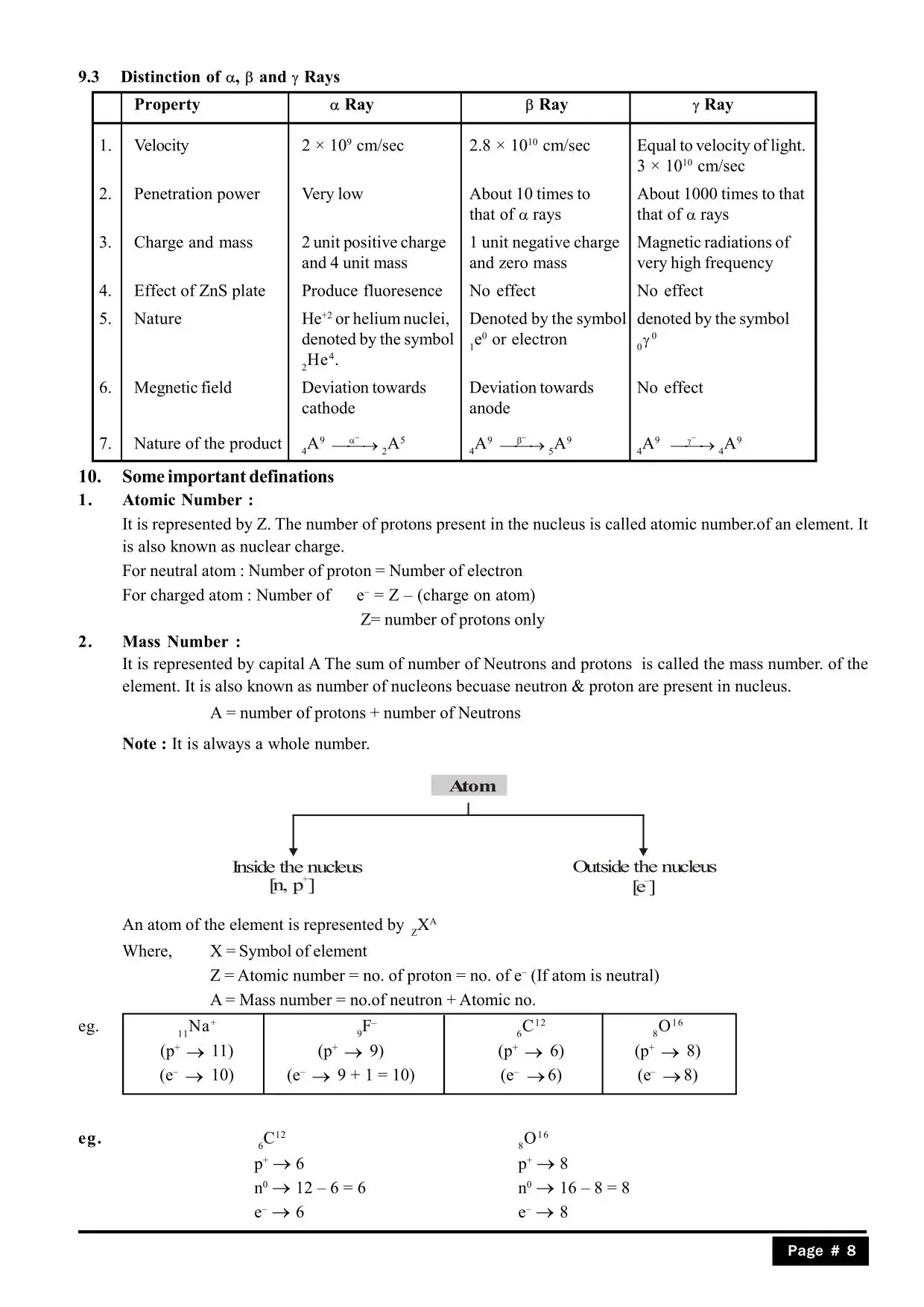 Structure of Atom Class 11 notes