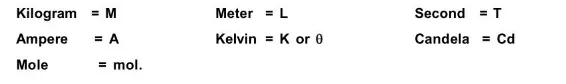 Dimensions of Physical QuantitiesPNG