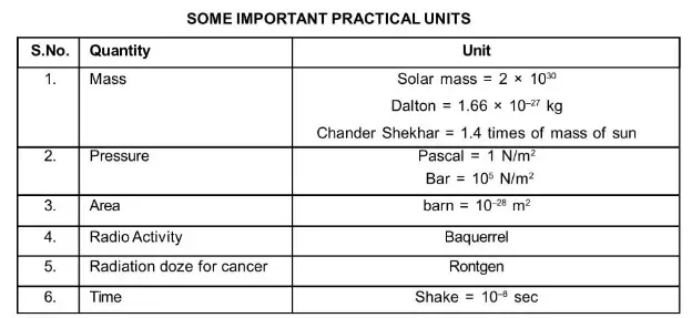What is Classification of Unit System2