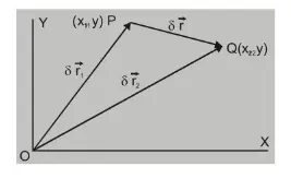 What is Displacement1