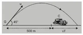 What is Horizontal Projectile Motion7