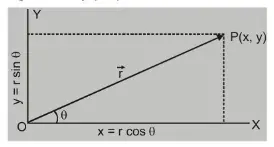 What is Motion in Two Dimensions