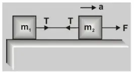 What is Motion of bodies connected by strings