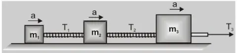 What is Motion of bodies connected by strings5