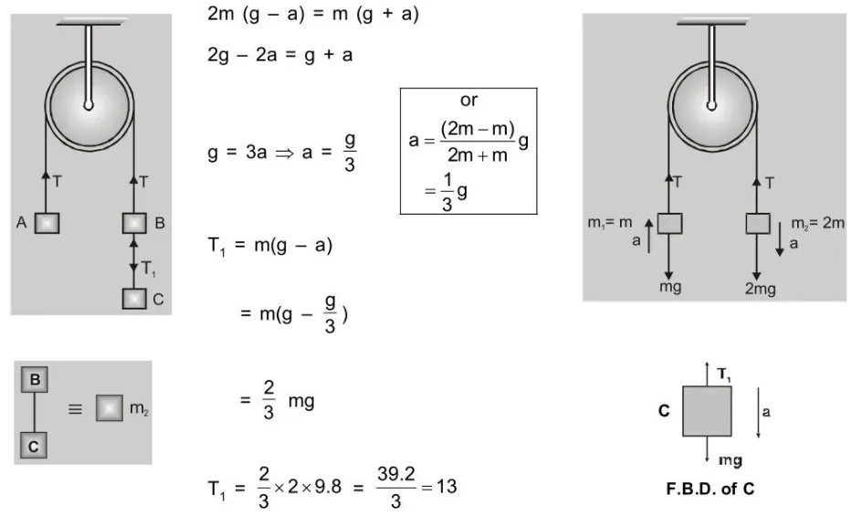 What is Pulley7