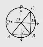circle formula