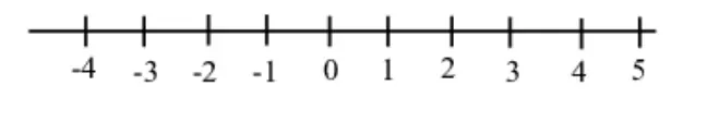 Real Numbers