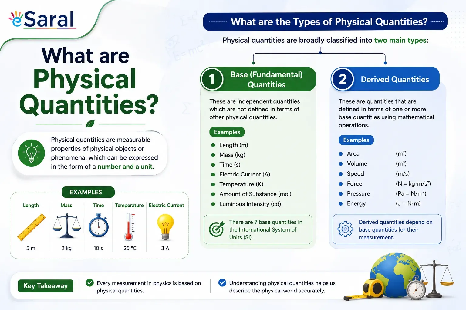 physical quantities