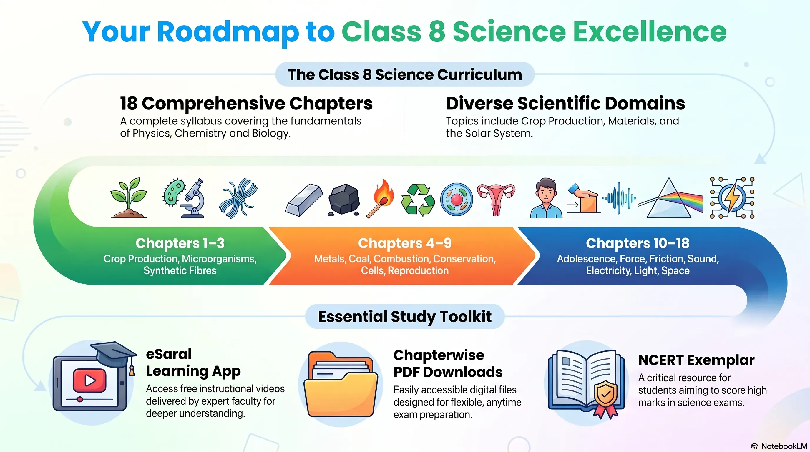NCERT Exemplar Class 8 Science PDF Download - Free PDF Download