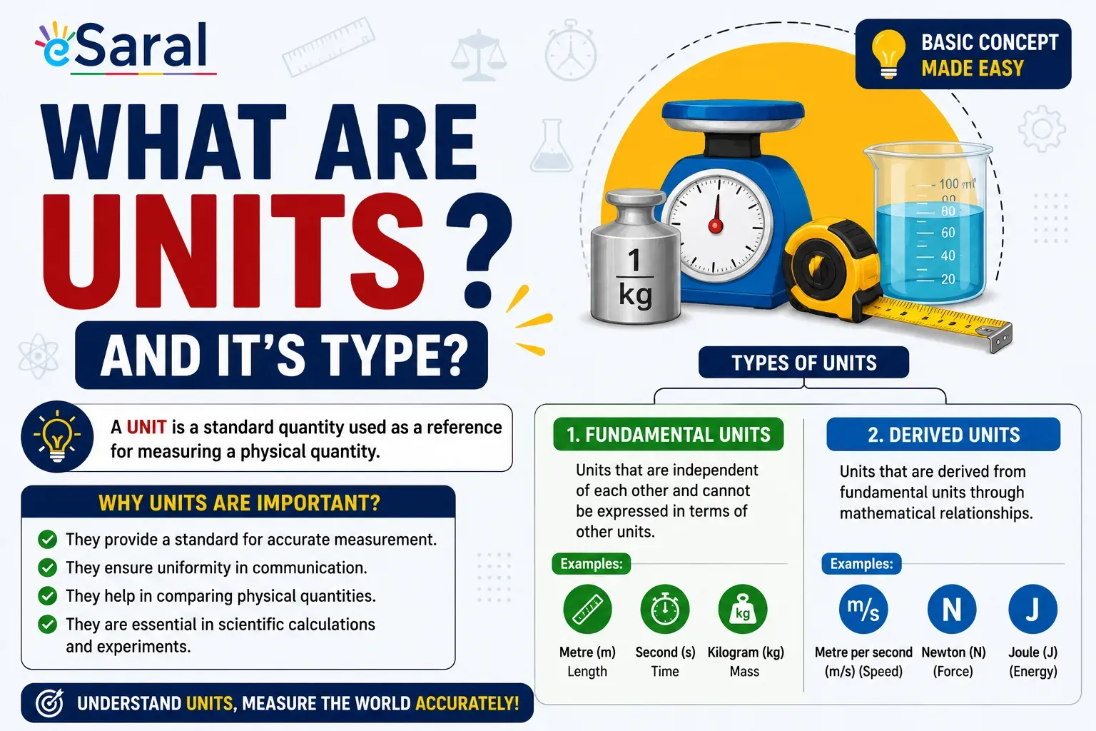 Units of Measurement in Physics: Types, Properties & Examples for JEE/NEET