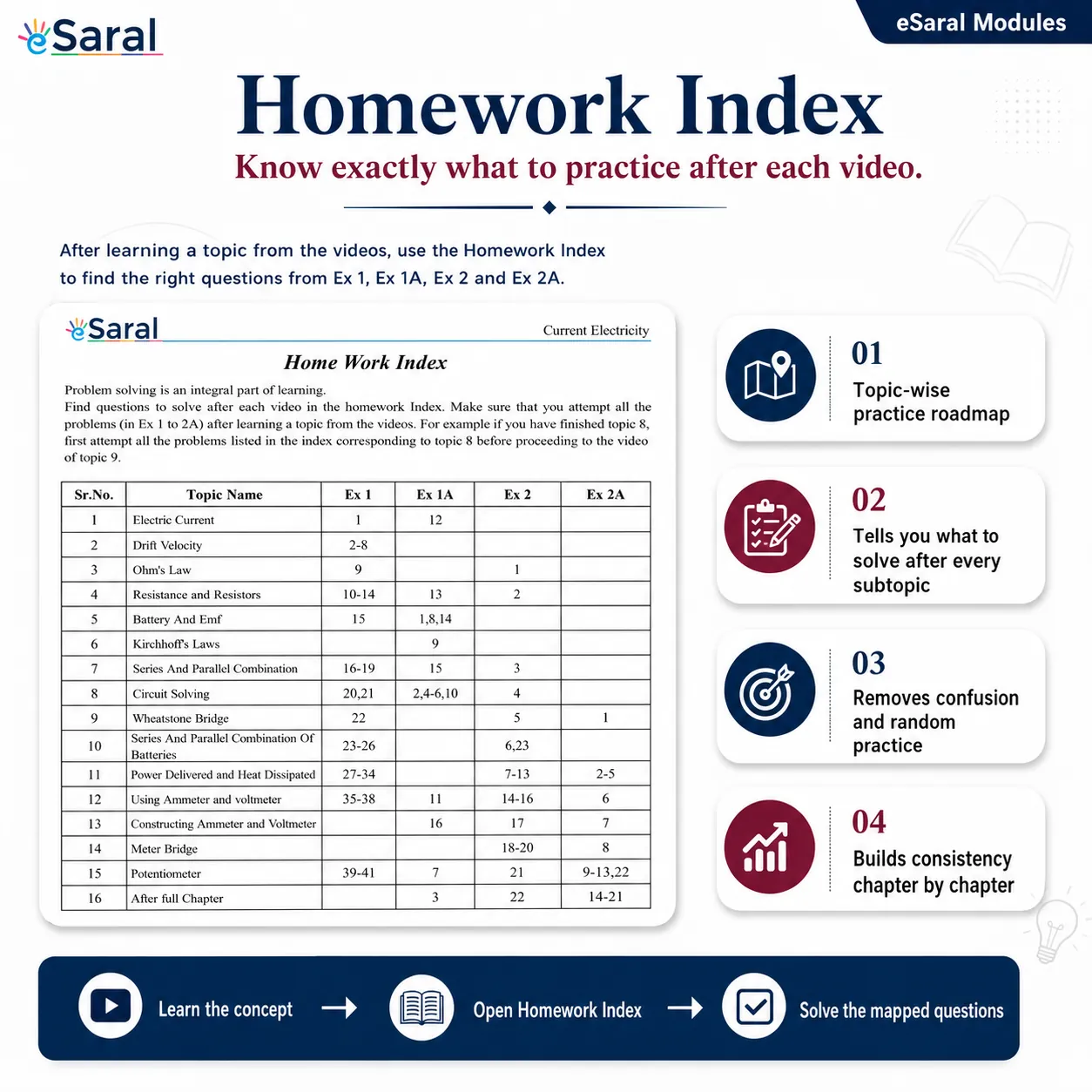 eSaral NEET Homework Index