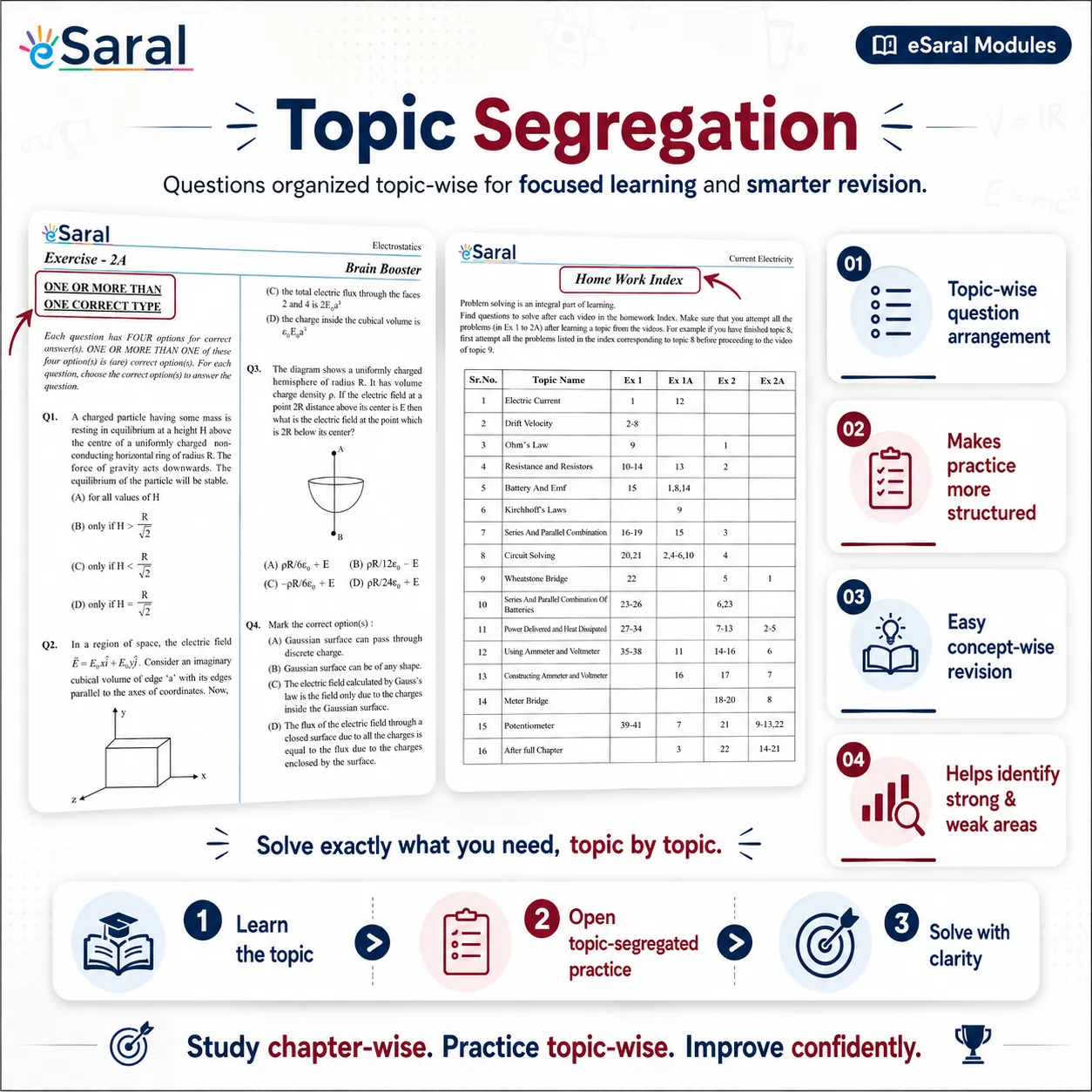 eSaral NEET Topic Segregation