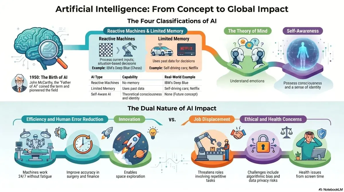 Essay on artificial Intelligence