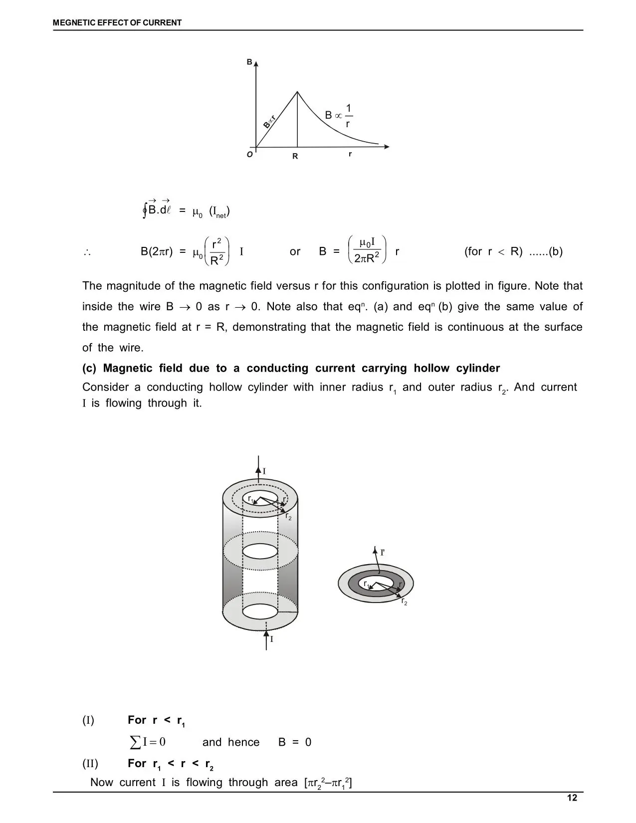 Magnetic Effect of Electric Current Class 12