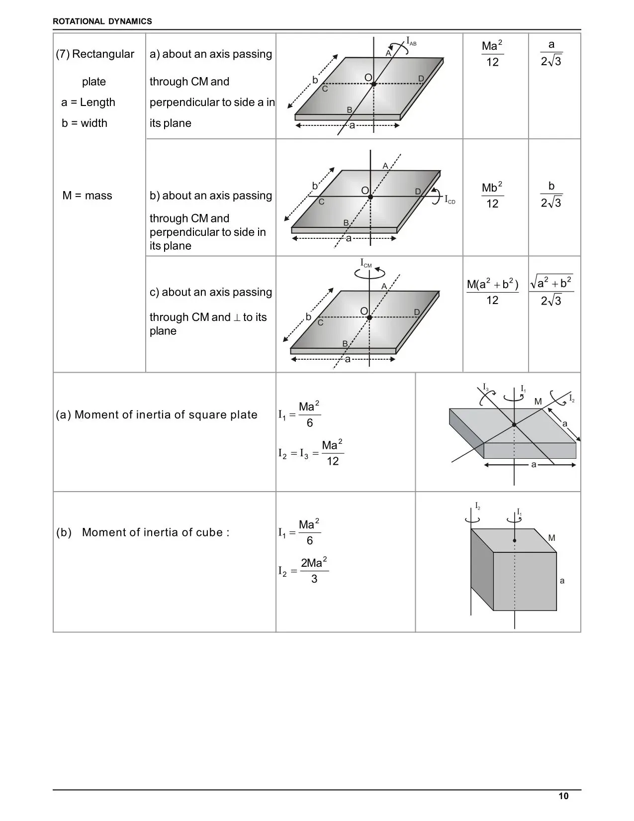System of Particles and Rotational Motion Class 11 Notes for IIT JEE & NEET