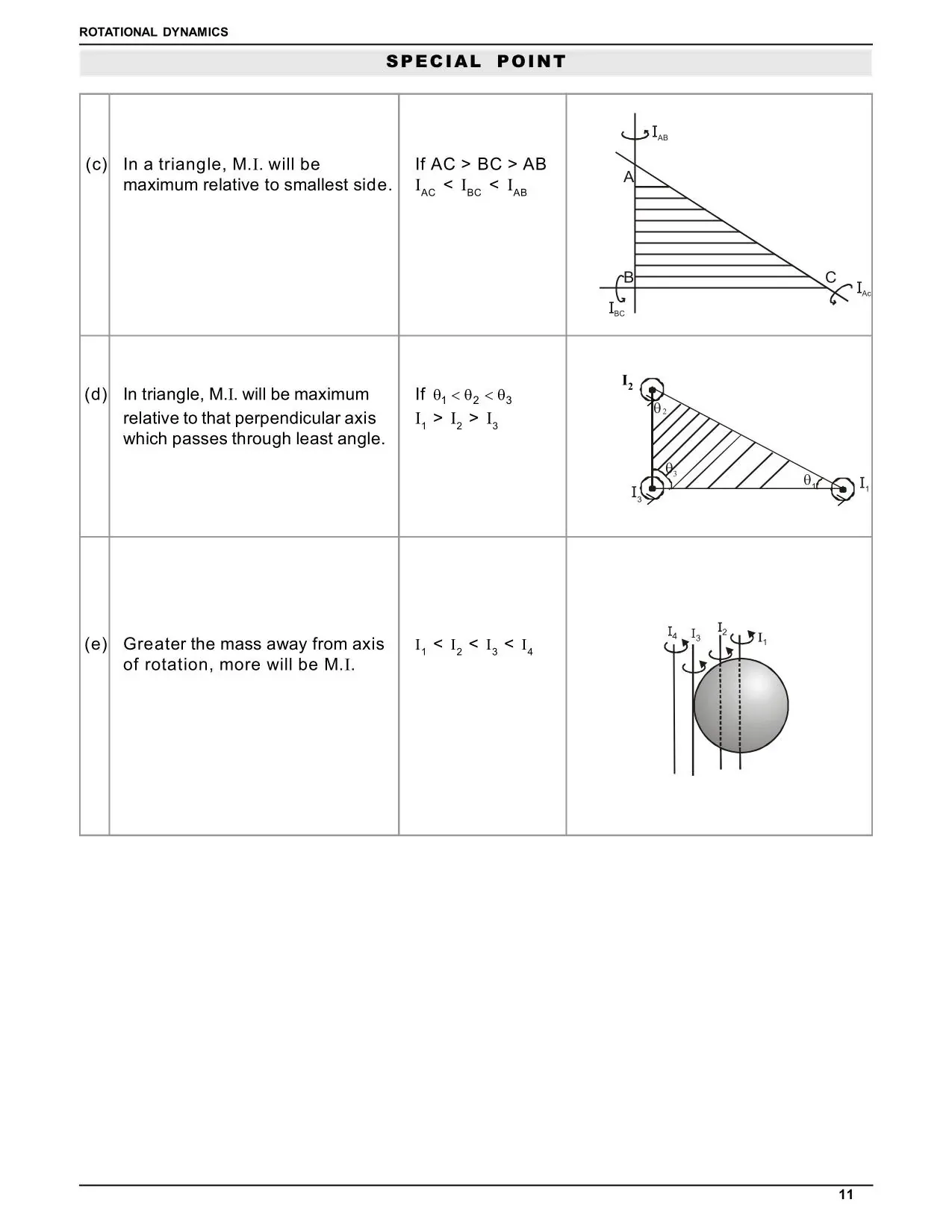 System of Particles and Rotational Motion Class 11 Notes for IIT JEE & NEET