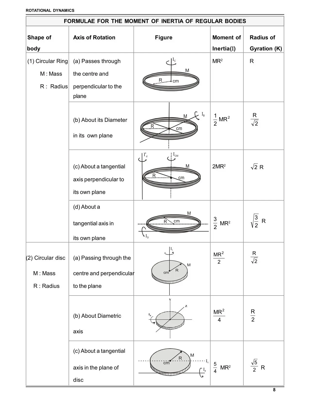 System of Particles and Rotational Motion Class 11 Notes for IIT JEE & NEET