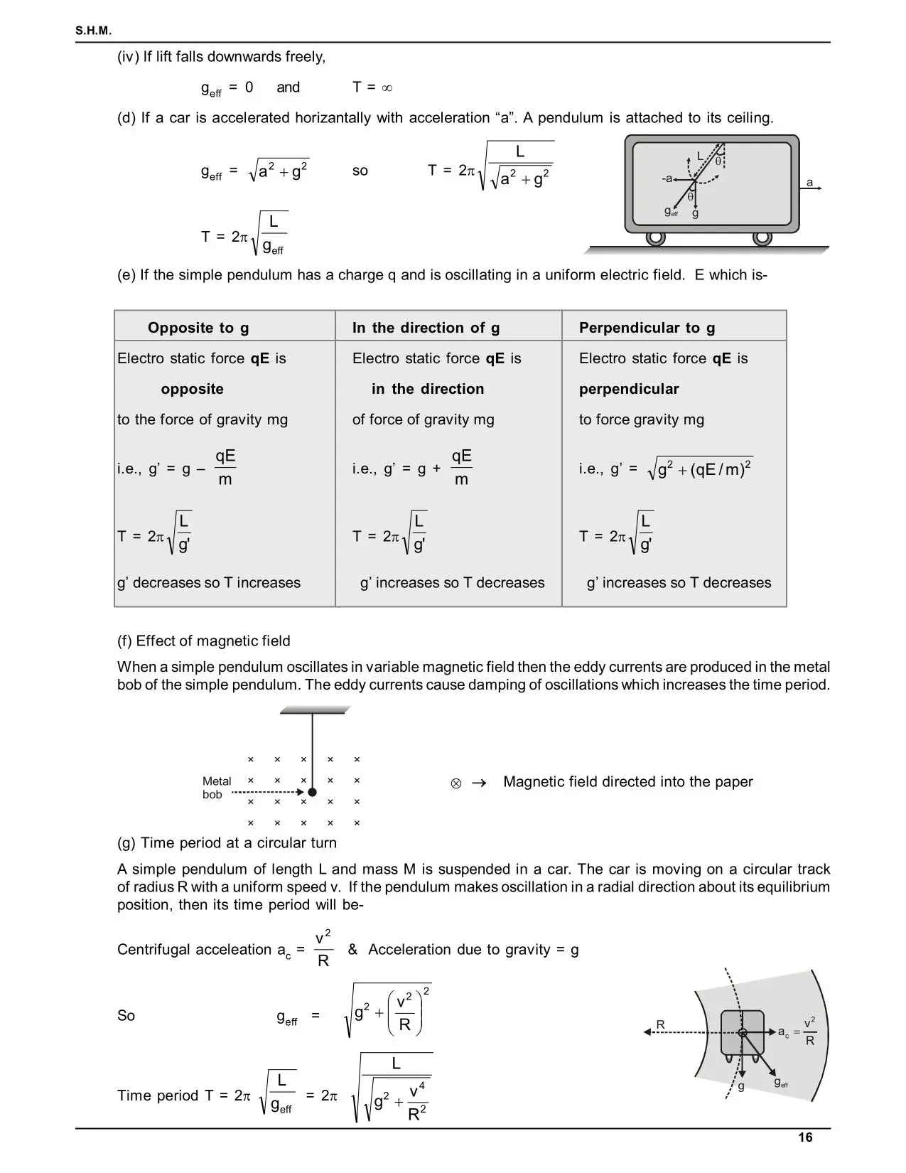Oscillations Class 11: Simple Harmonic Motion Notes for IIT JEE & NEET