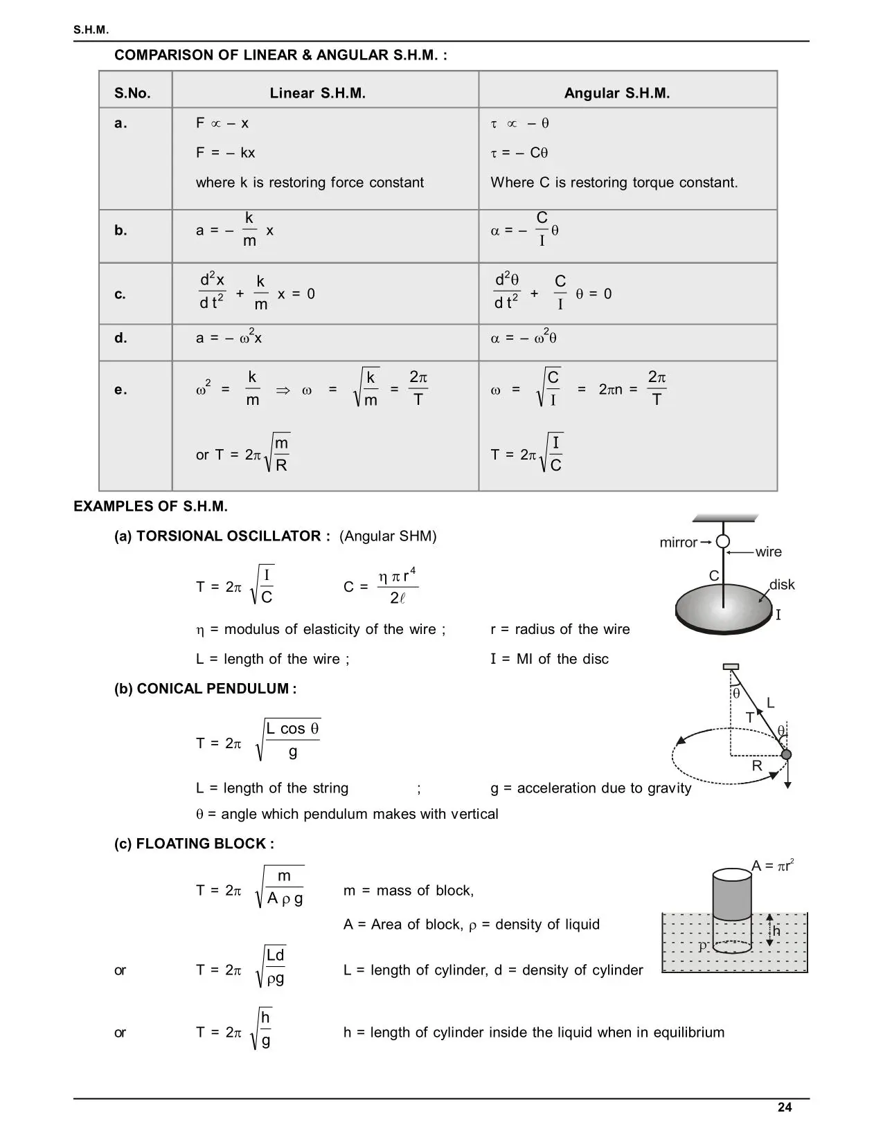 Oscillations Class 11: Simple Harmonic Motion Notes for IIT JEE & NEET