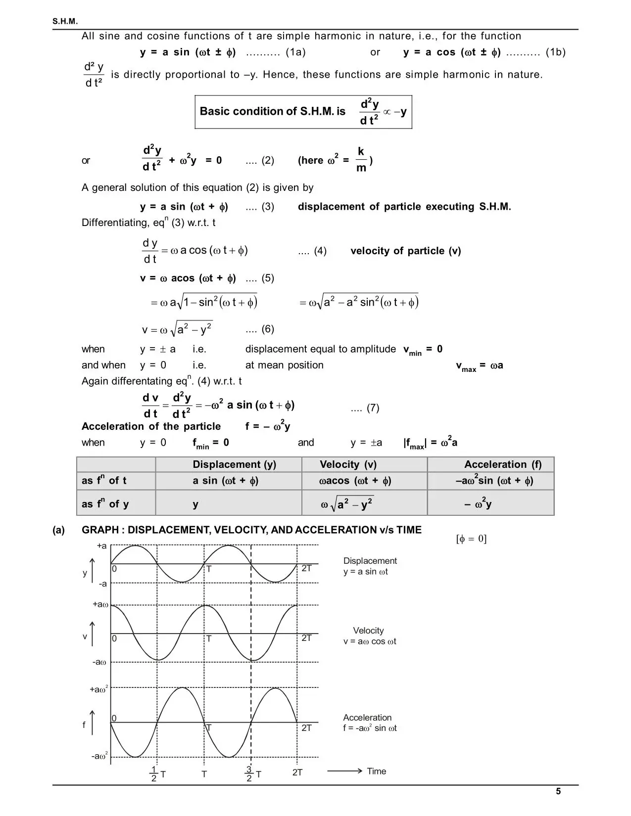 Oscillations Class 11: Simple Harmonic Motion Notes for IIT JEE & NEET