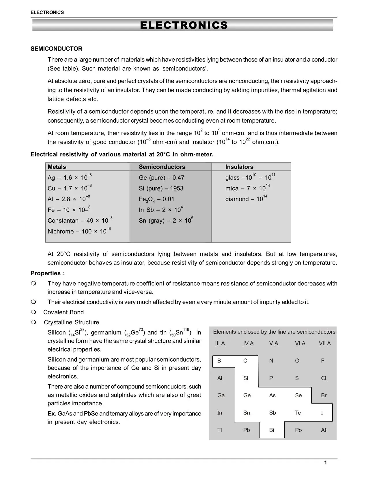 Semiconductor Electronics class 12