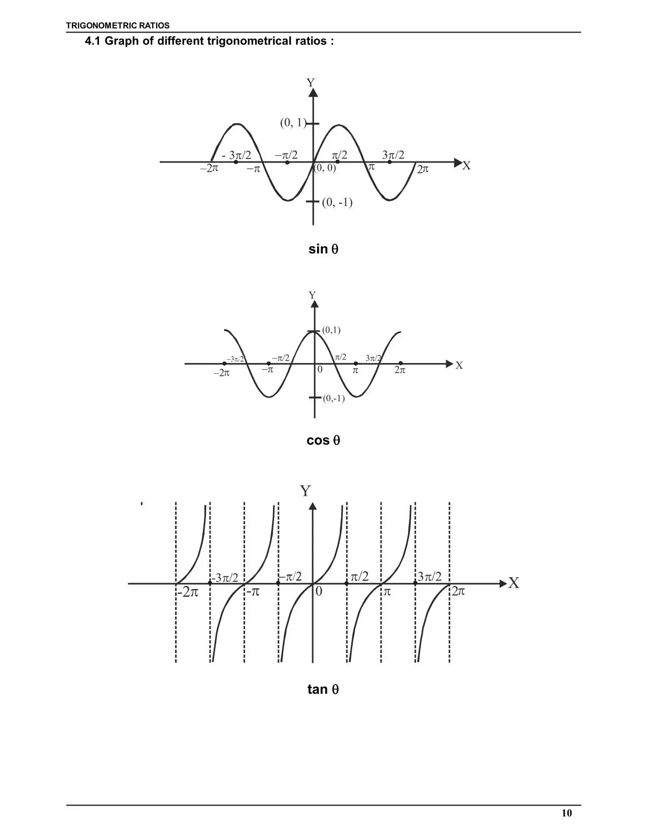 Trigonometric Ratio