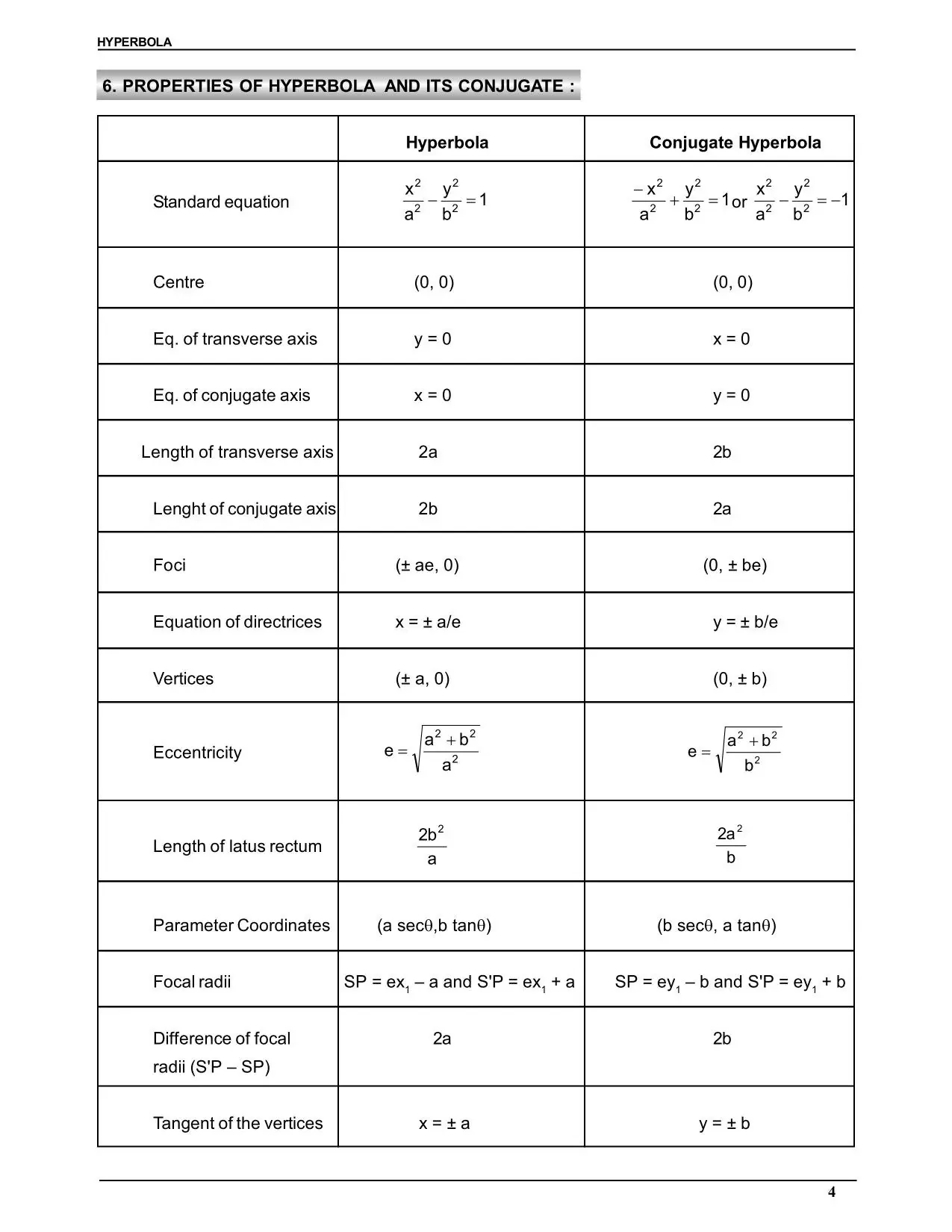 Hyperbola