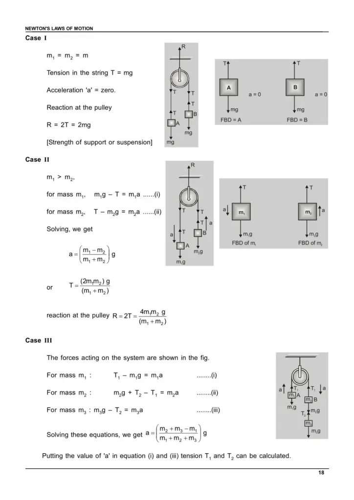 Class 11 Laws of Motion Notes