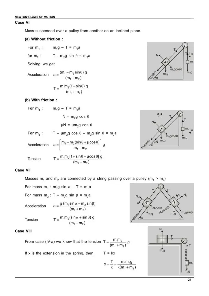 Class 11 Laws of Motion Notes