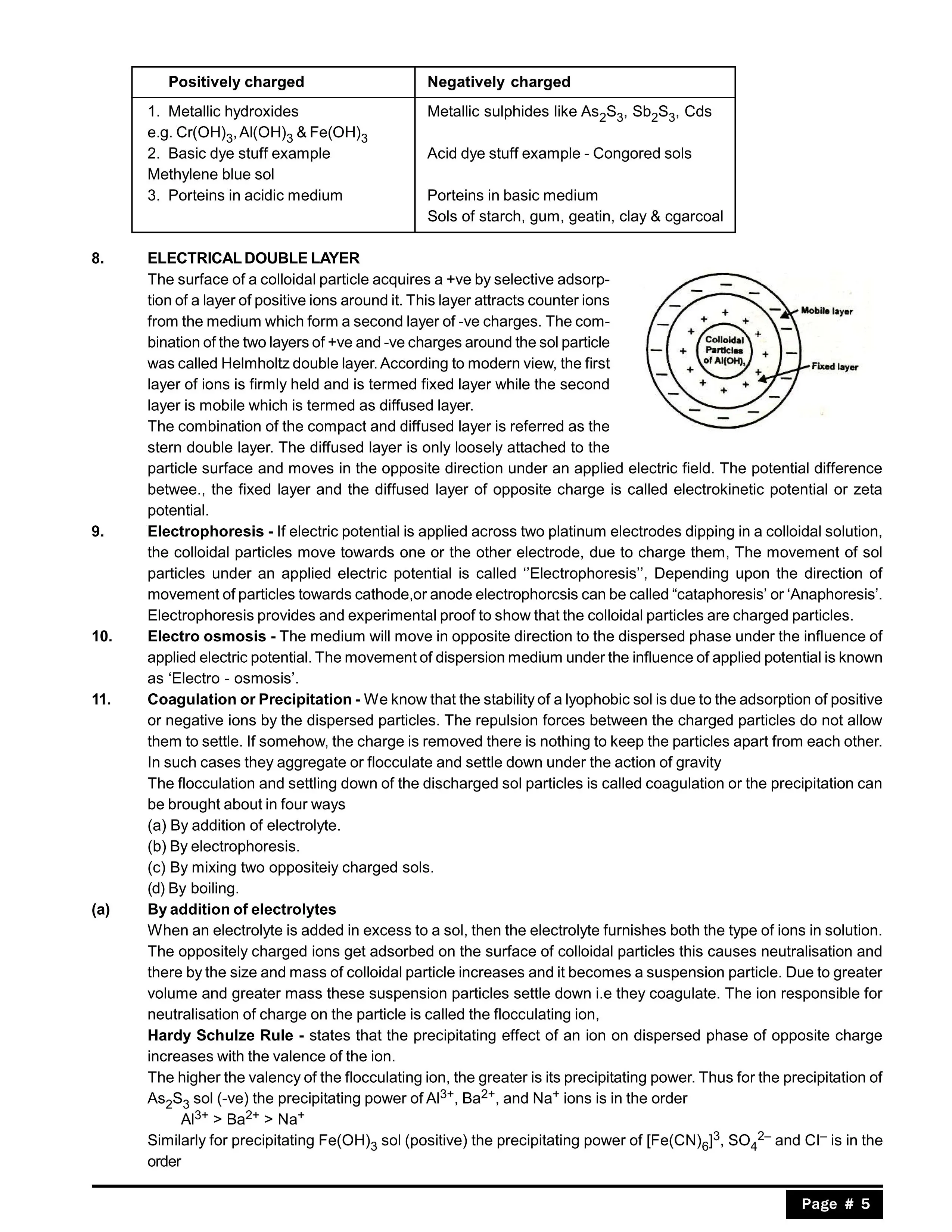 Surface Chemistry Notes for Class 12, IIT-JEE & NEET -eSaral