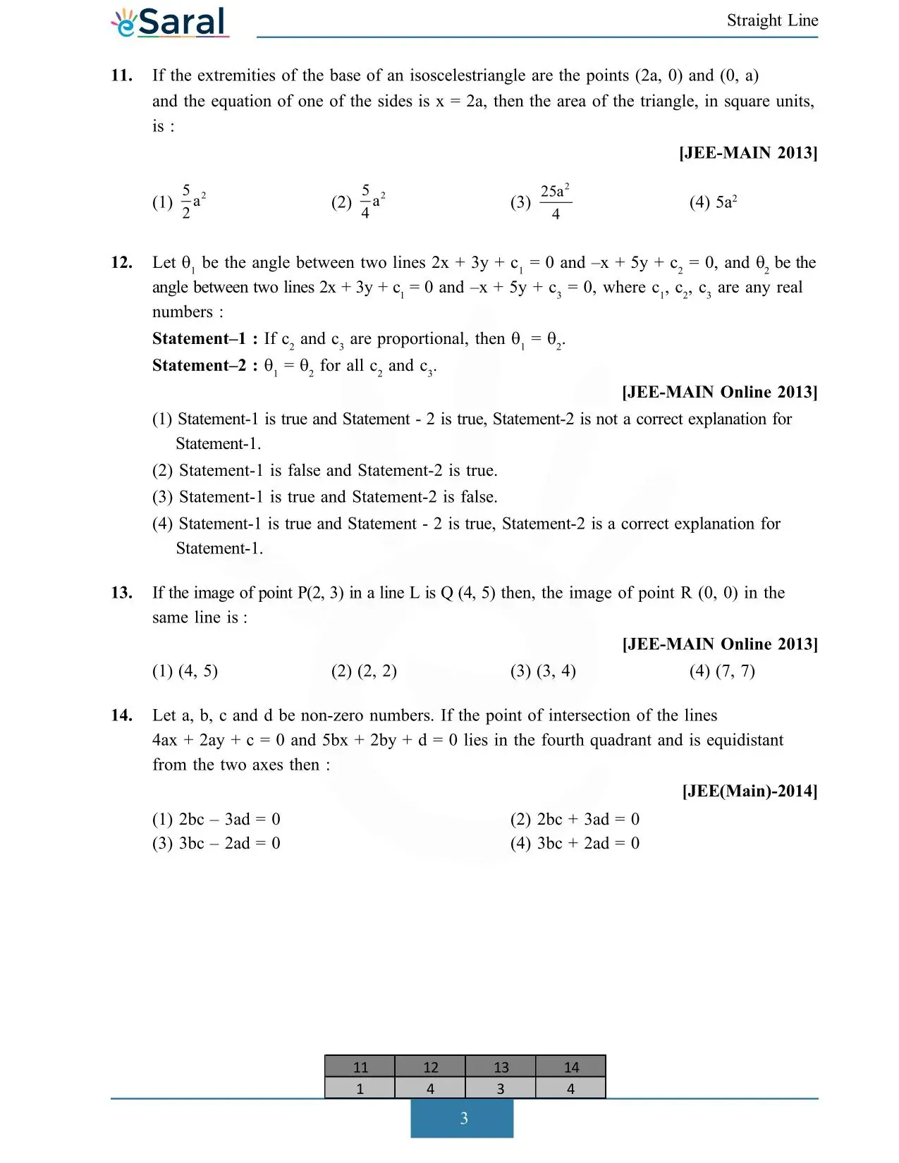Straight Line - JEE Main Previous Year Question with Solutions