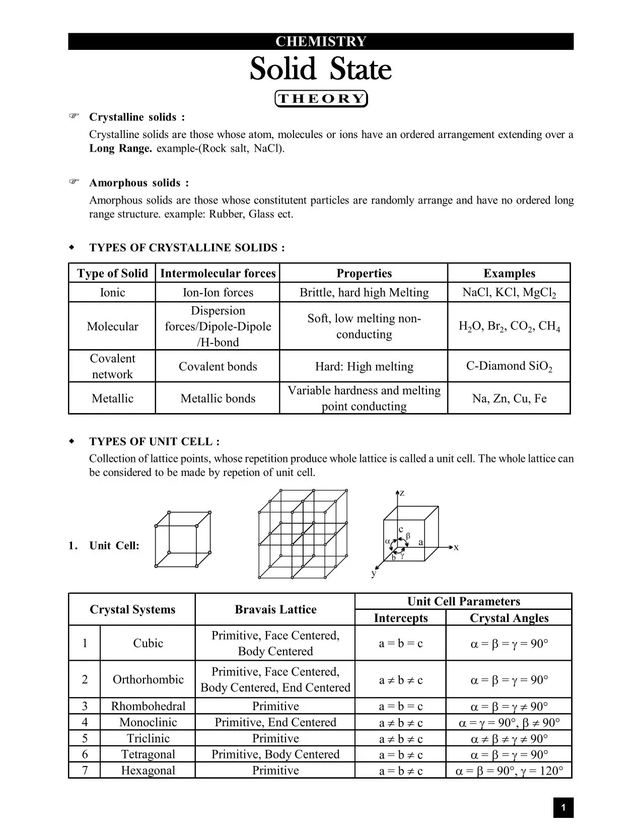 Solid State Short Notes for Class 12, IIT-JEE & NEET