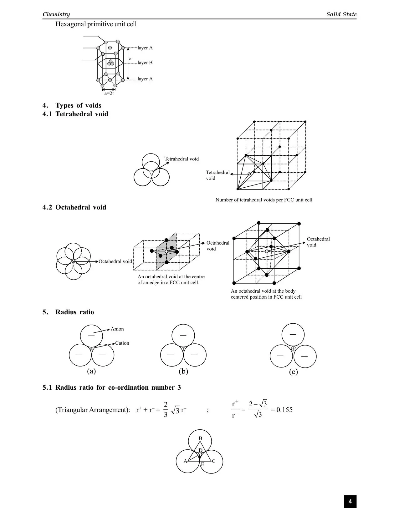 Solid State Short Notes for Class 12, IIT-JEE & NEET
