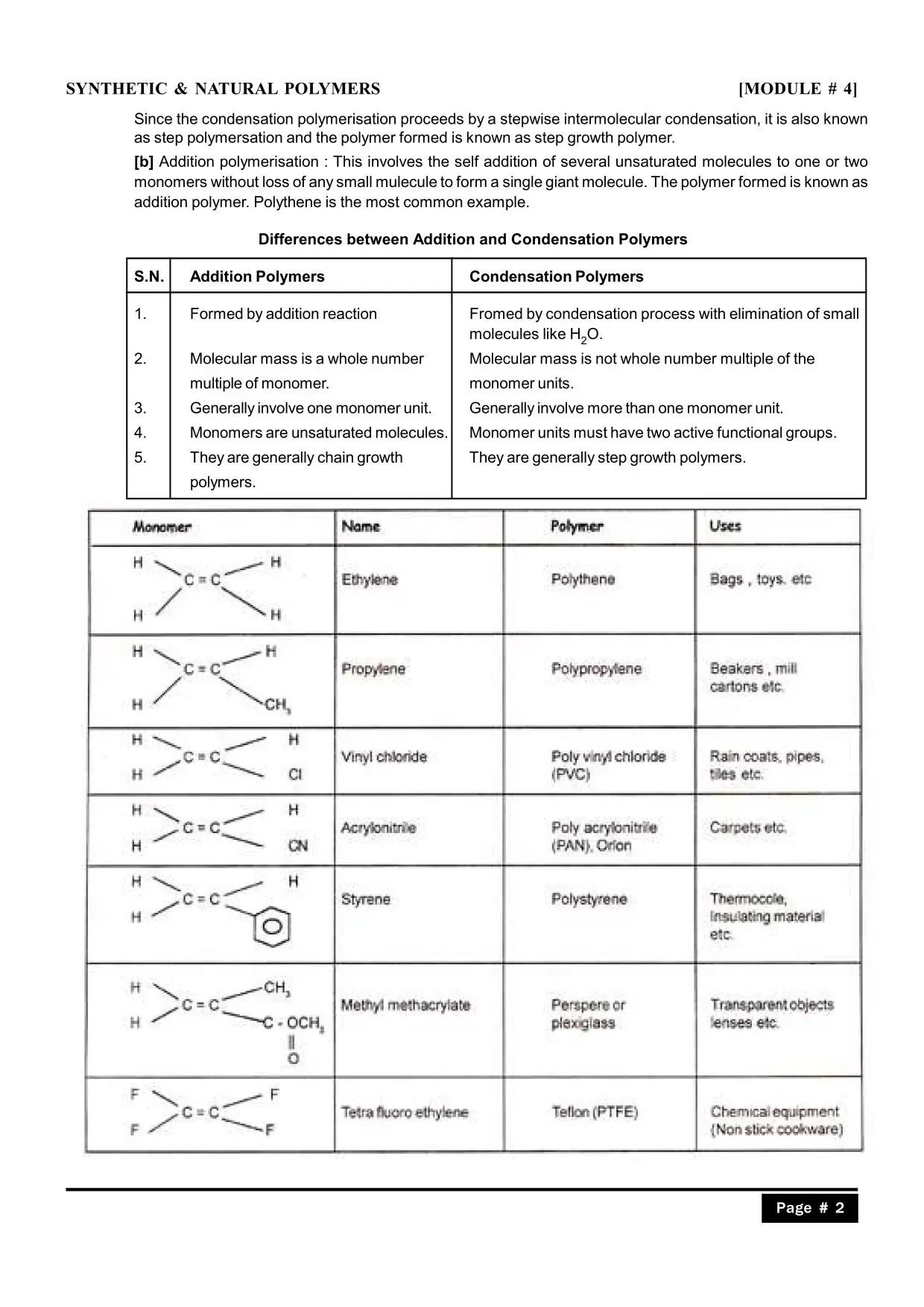 Class 12 polymers Notes for IIT JEE & NEET