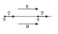 Motion of Charged Particle in Electric and Magnetic Field