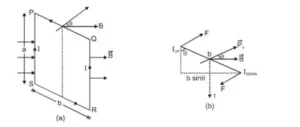 Torque on a Current loop in a Magnetic Field
