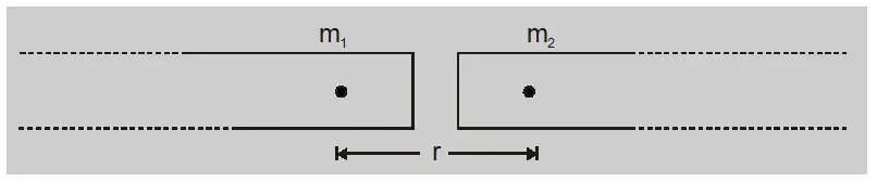 Coulomb's law of Magnetism