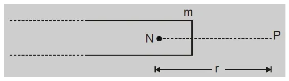 Coulomb's law of Magnetism