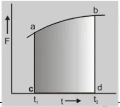 applications of impulse