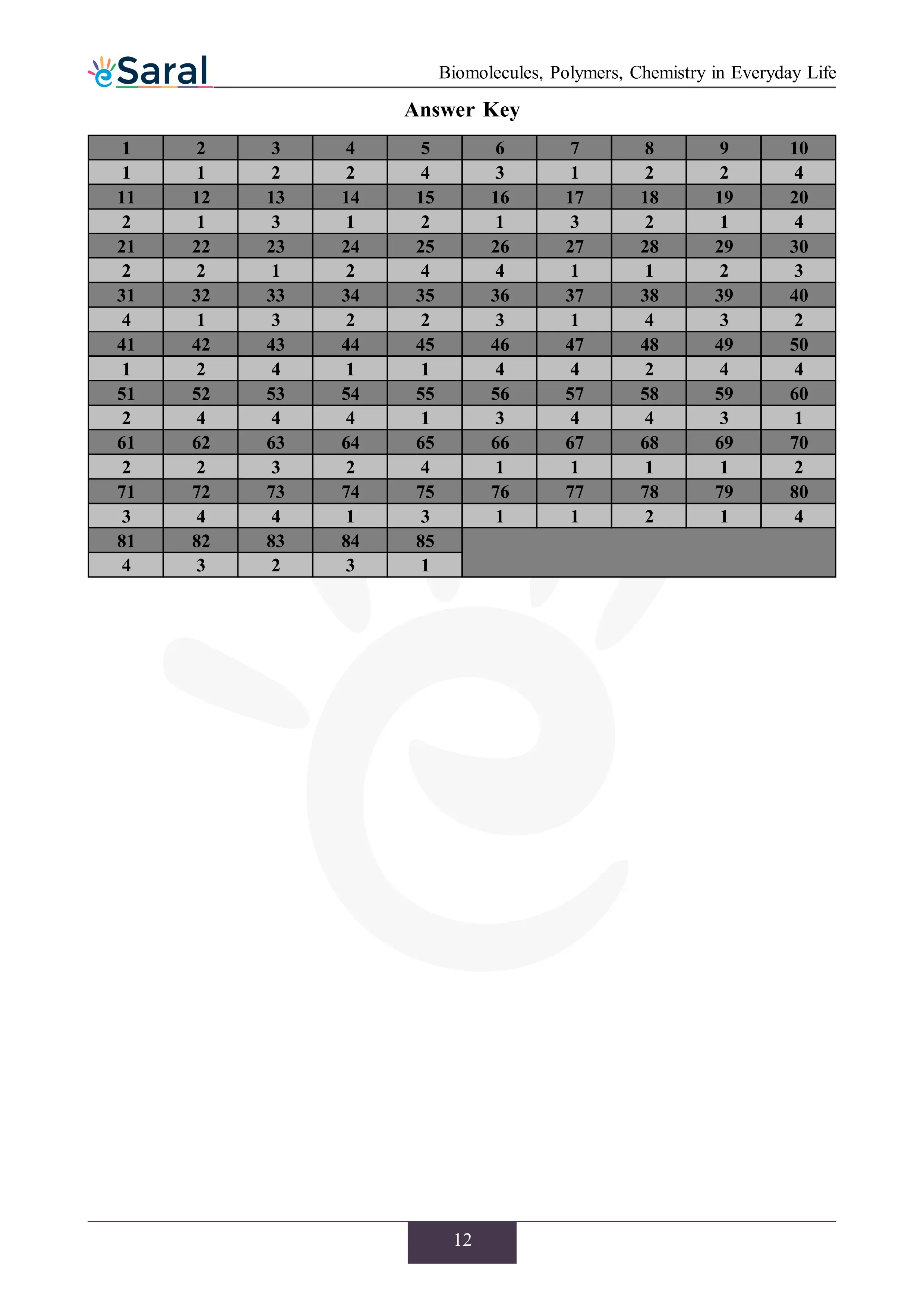 NEET Previous Year Questions