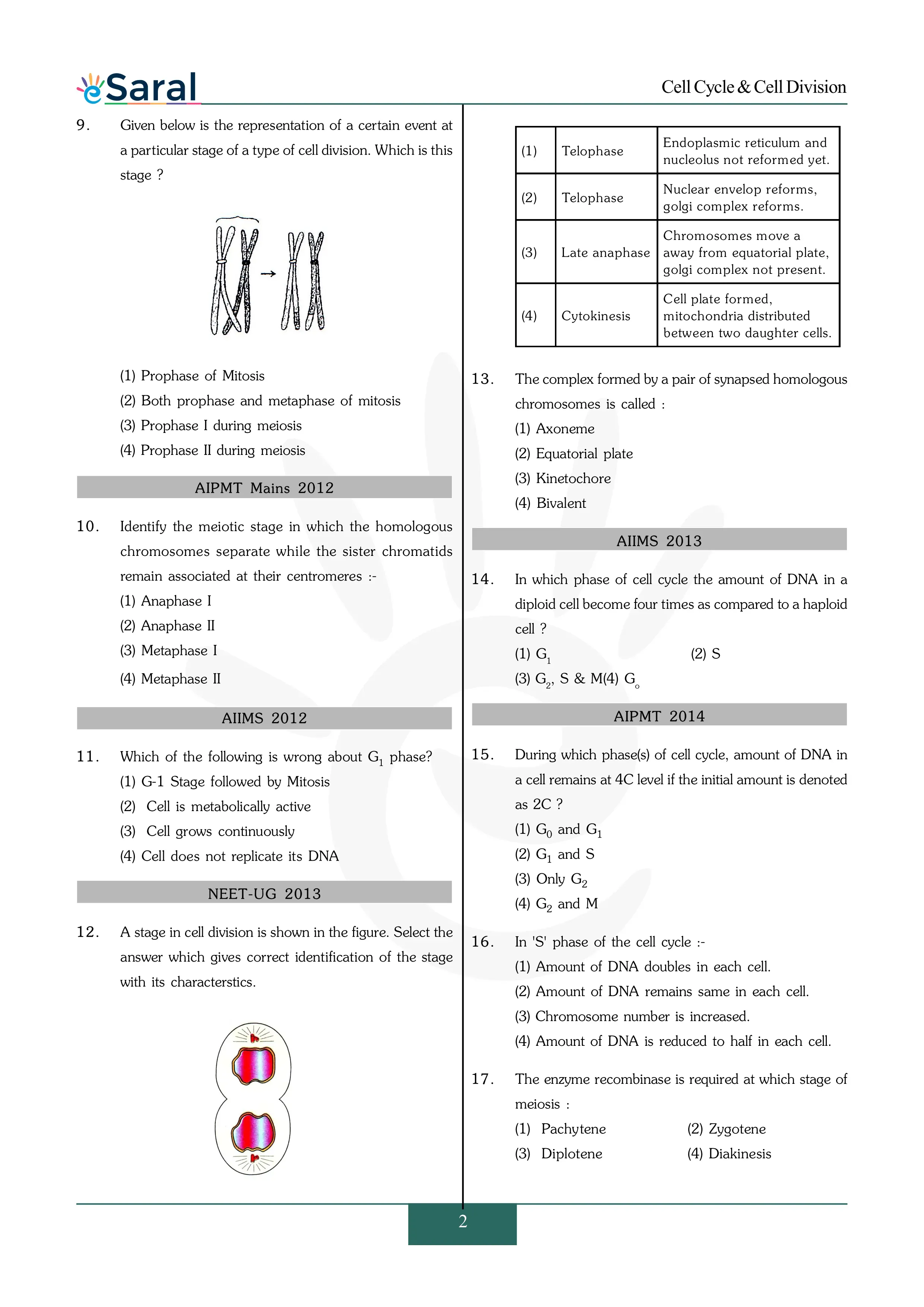 NEET PYQ CELL DIVISION