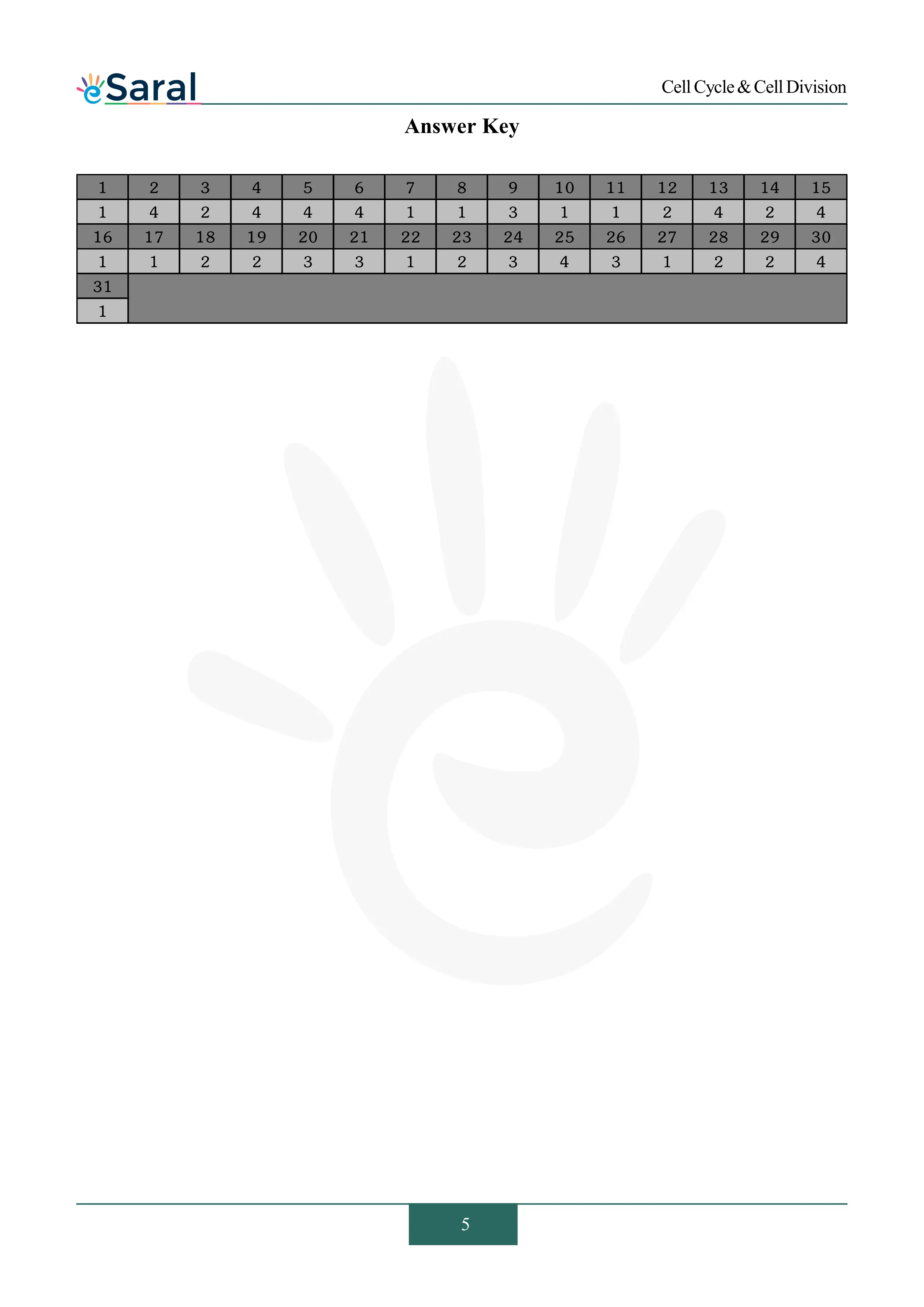 NEET PYQ CELL DIVISION