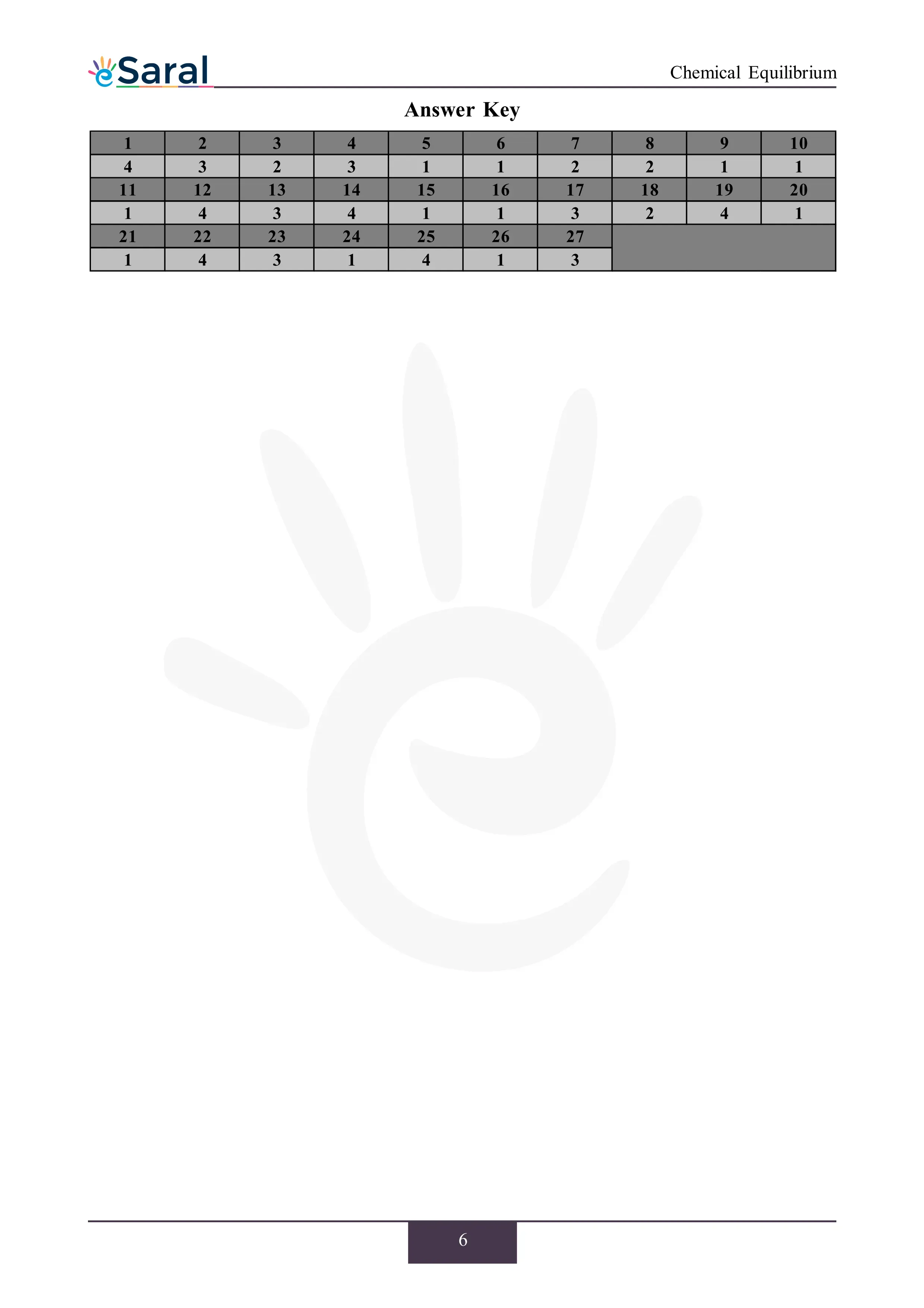 NEET PYQ Chemical Equilibrium