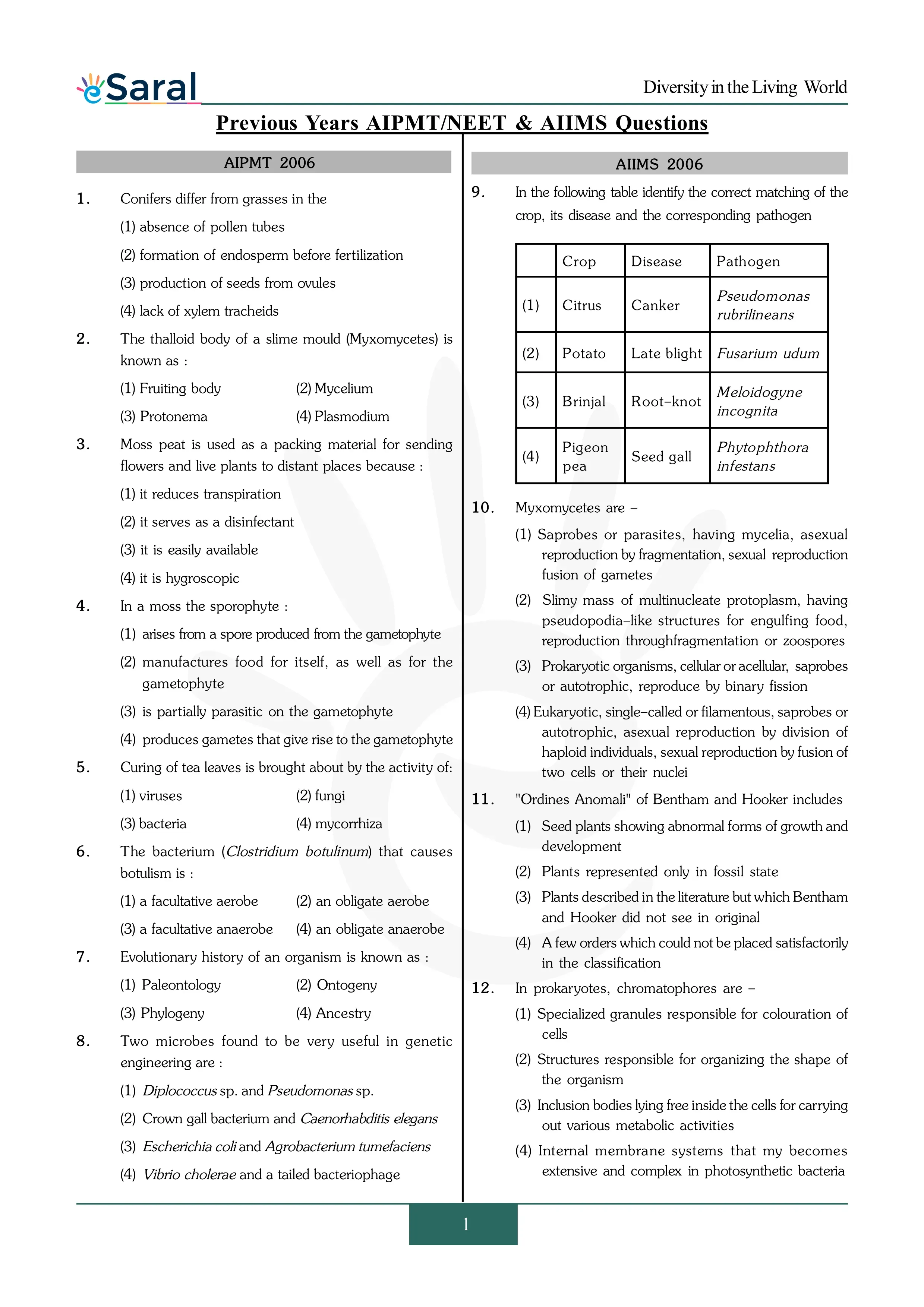 Diversity in the Living World - NEET Previous Year Questions with Complete Solutions