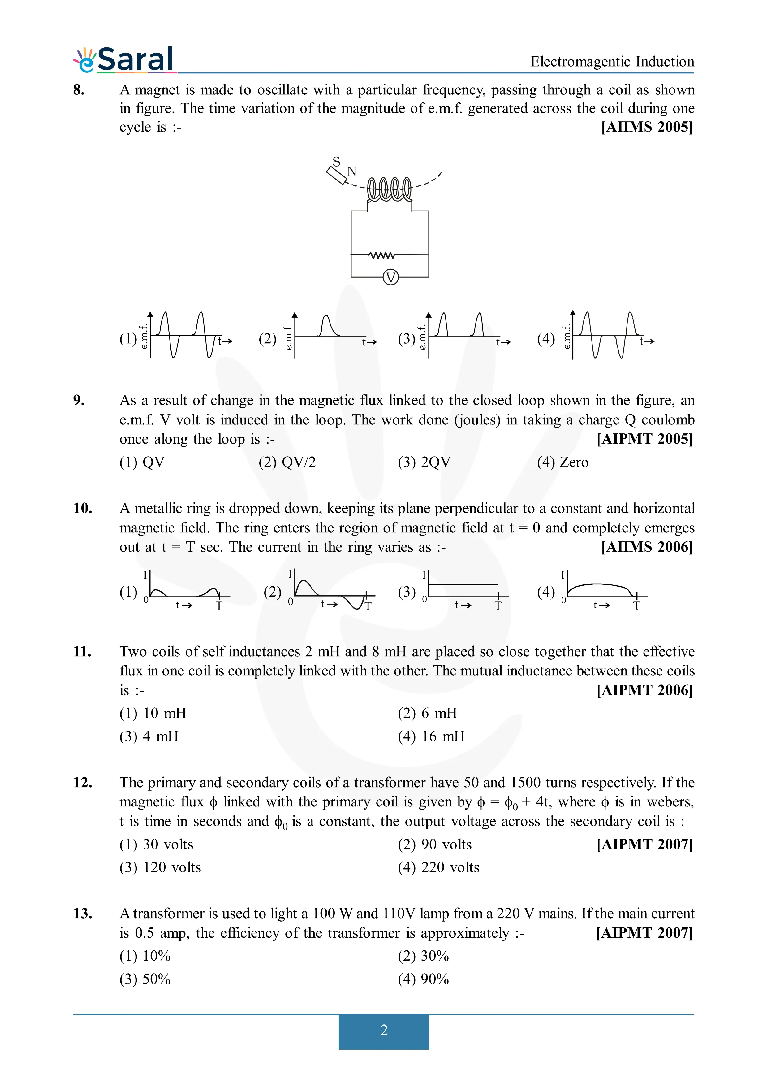 Electromagnetic Induction NEET PYQ | Solved Questions
