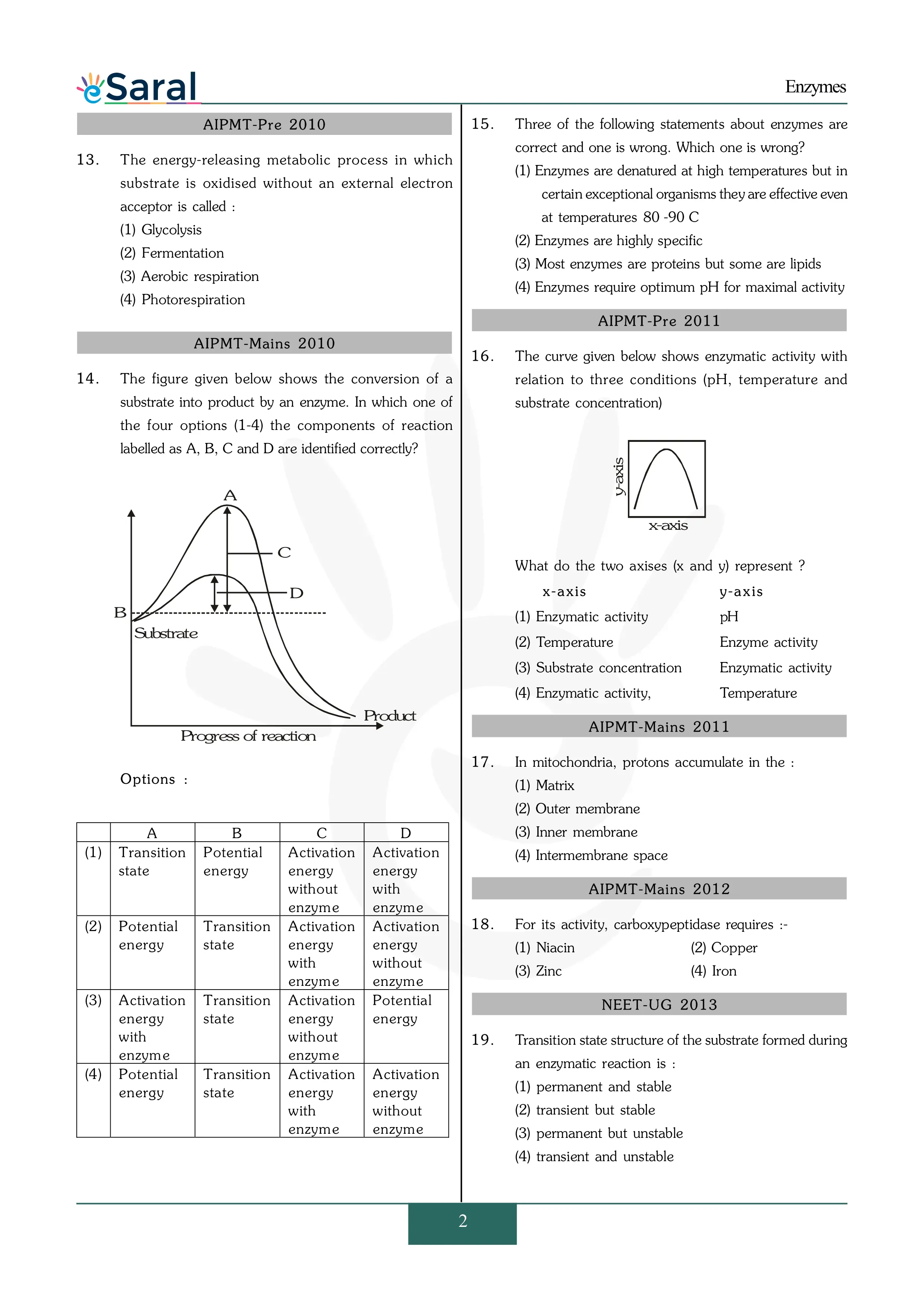 Enzymes NEET Previous Year Questions & Solutions
