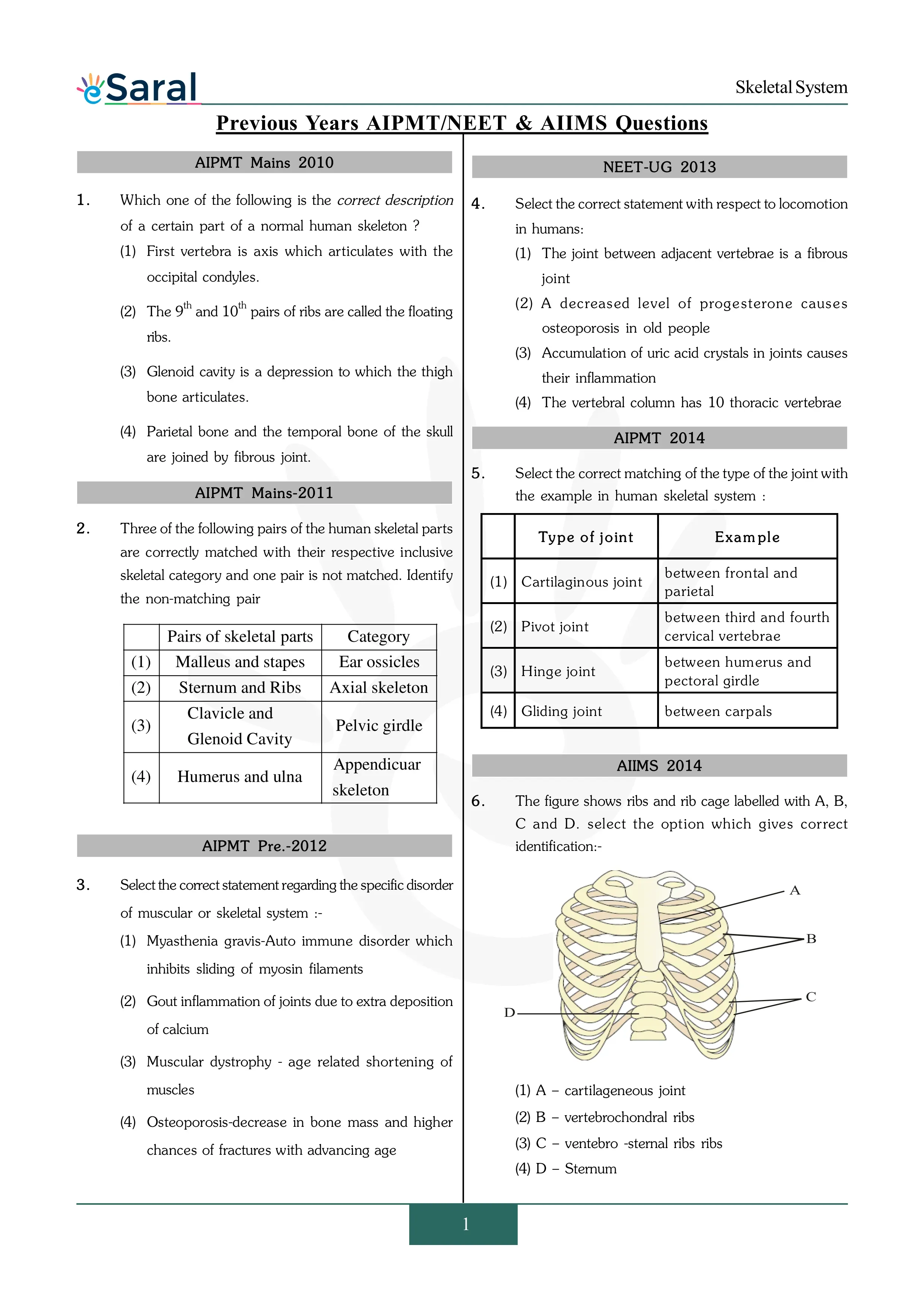 Locomotion & Movement - NEET